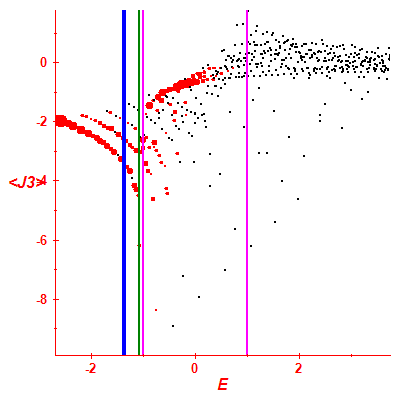 Peres lattice <J3>